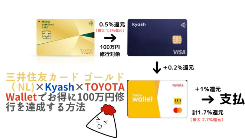 三井住友カードゴールド(NL)×Kyash×TOYOTA Walletでお得に100万円修行を達成する方法￼ 